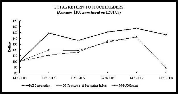 Graph on page 18