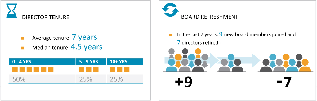 [MISSING IMAGE: tm212020d1_tb-directorpn.jpg]