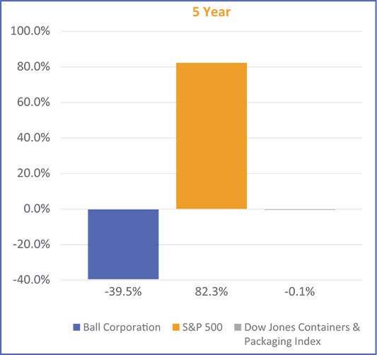 [MISSING IMAGE: bc_ballstock5year-pn.jpg]