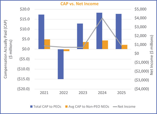 [MISSING IMAGE: bc_capvsnetinc-pn.jpg]