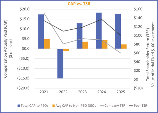 [MISSING IMAGE: bc_capvstsr-pn.jpg]