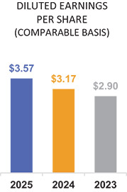 [MISSING IMAGE: bc_dilutedearn-pn.jpg]