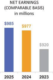 [MISSING IMAGE: bc_netearn-pn.jpg]