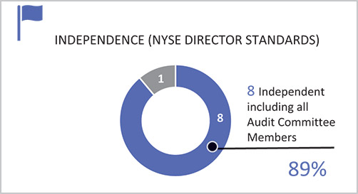 [MISSING IMAGE: pc_independence-pn.jpg]