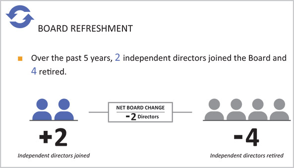 [MISSING IMAGE: tb_boardrefresh-pn.jpg]